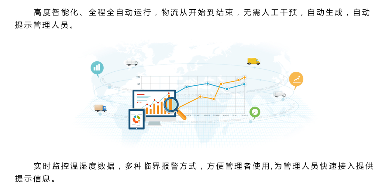 tms冷链运输管理系统