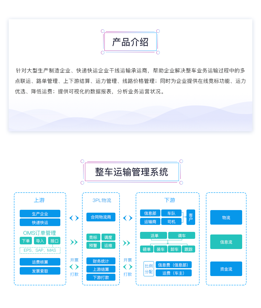 帮助企业解决整车运输问题