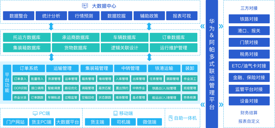 方案供应链管理平台解决方案物流载具循环共用解决方案新零售供应链